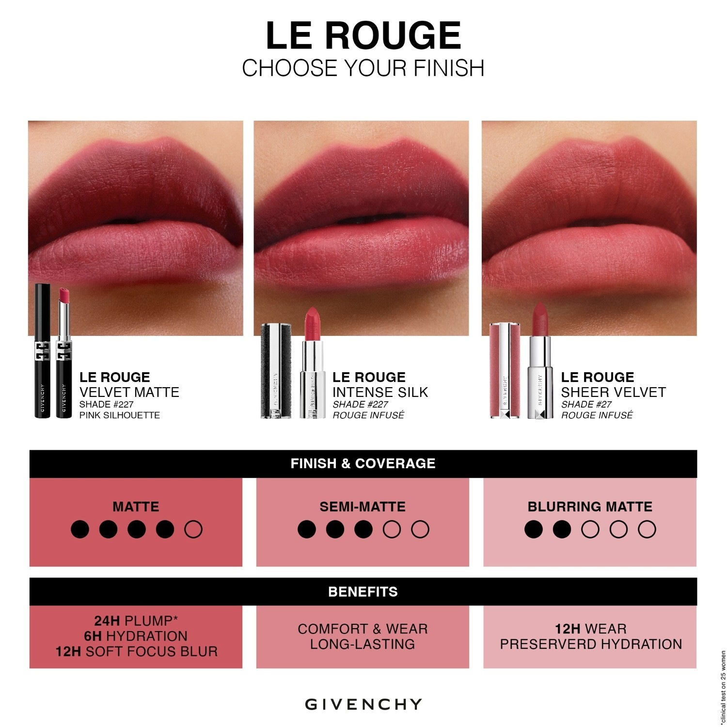Givenchy Lippenstift LE ROUGE Velvet Matte - 2,3 g