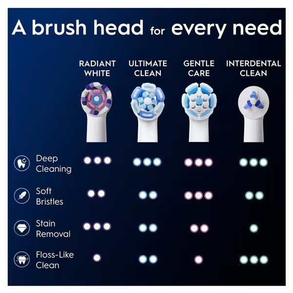 Oral-B iO Radiant White Opzetborstels<br>wit, 2 št