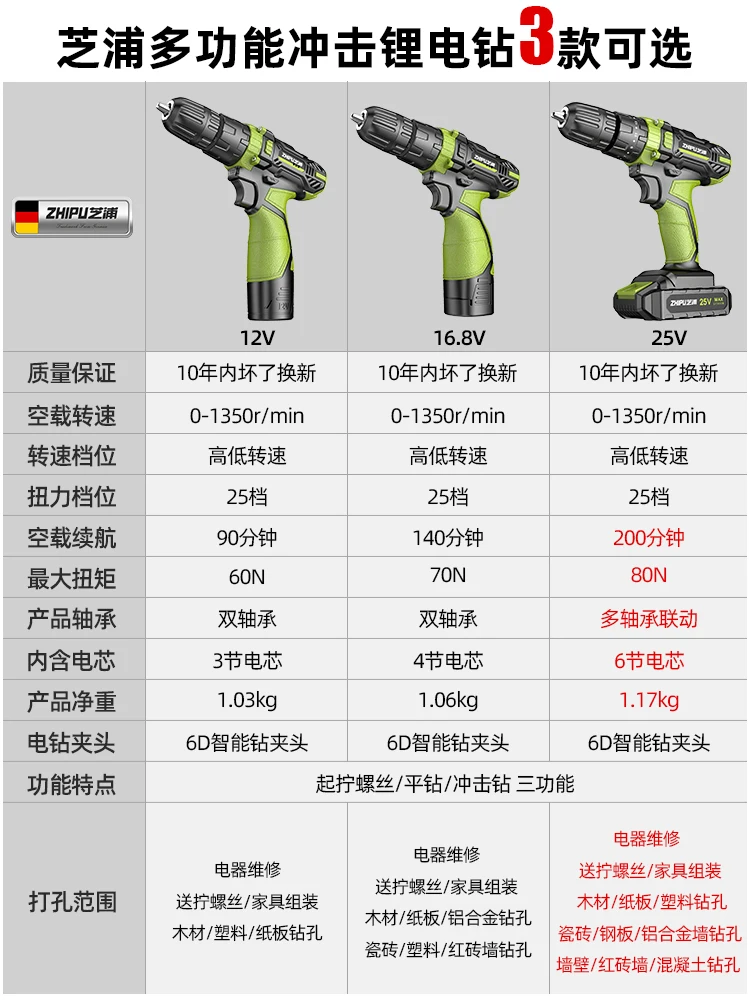 screwdriver, electric drill impact set, lithium electric drill, pistol, drill, electric tool, charging drill