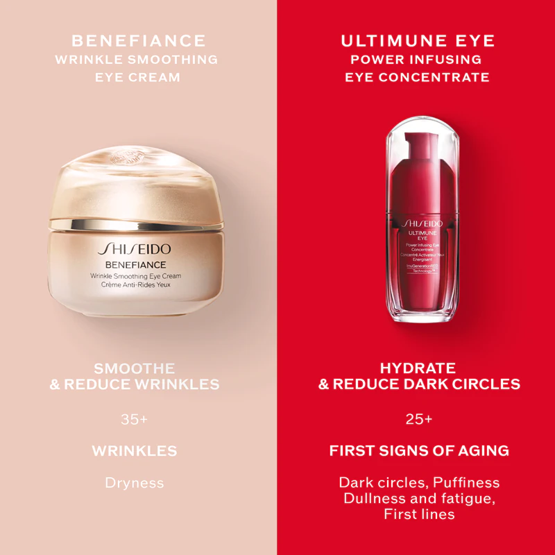 creme para olhos Shiseido Benefiance Wrinkle Smoothing Eye Cream é um creme nutritivo que reduz rugas.