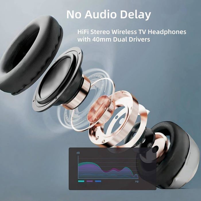 Wireless TV Headphones with USB Transmitter for Seniors, Bluetooth 5.3 On-Ear Headphones, 30-Hour Battery Life, Retractable Headband