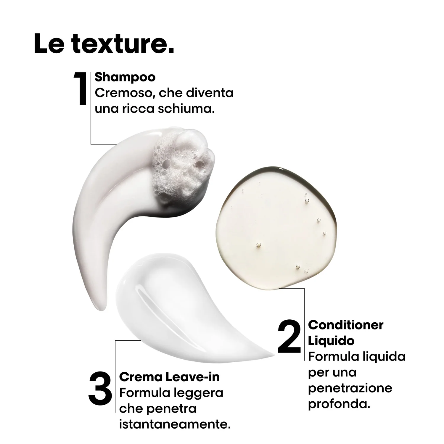 SERIE EXPERT New Absolut Repair Molecular Mini Trio  Kit Shampoo + Conditioner Liquido + Leave-in - Cofanetti per Capelli