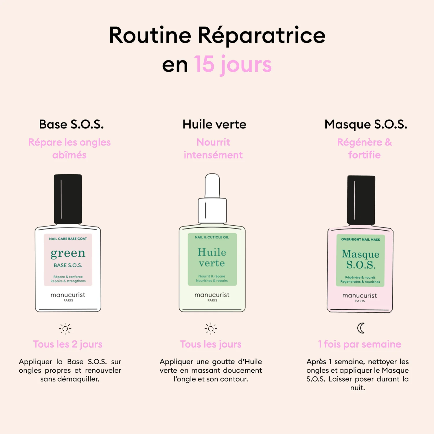 Soins - 15 ml Rescue Kit