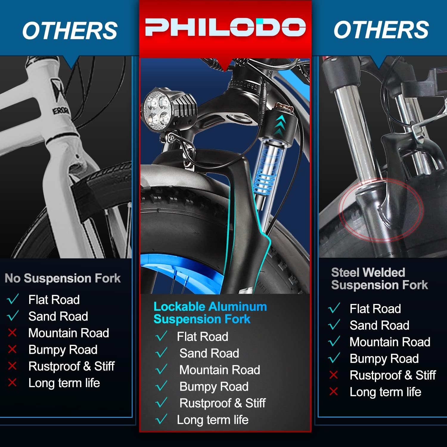 Rower elektryczny PHILODO dla dorosłych