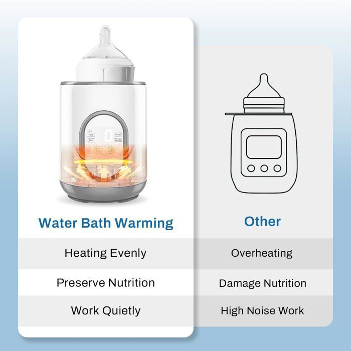 Baby bottle warmer, intelligent temperature control and automatic shut-off, fast heating and defrosting for food