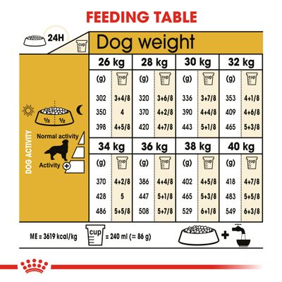 Royal Canin Golden Retriever Adult -koira, jossa on 225 g ravintosisältöä ja 100 g ravintosisältöä.