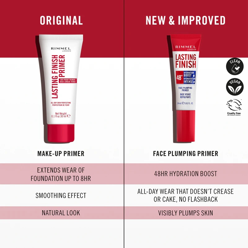 „Rimmel Lasting Finish 48H Hydration Boost“ ilgai išliekantis makiažo pagrindas