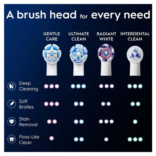 Oral-B iO Gentle Care главе четкице<br>беле, 4 комада