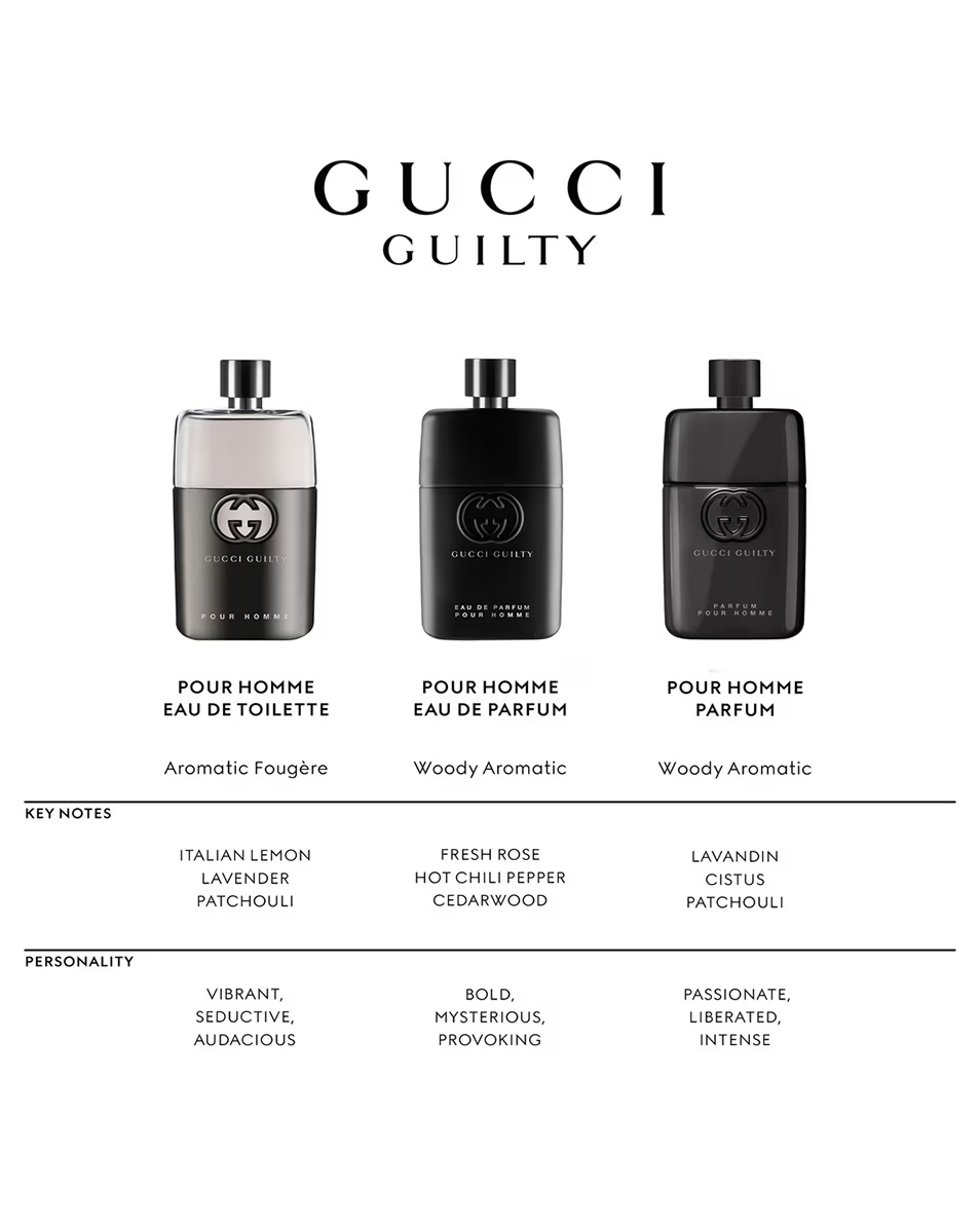 GUCCI GUILTY POUR HOMME EAU DE PARFUM