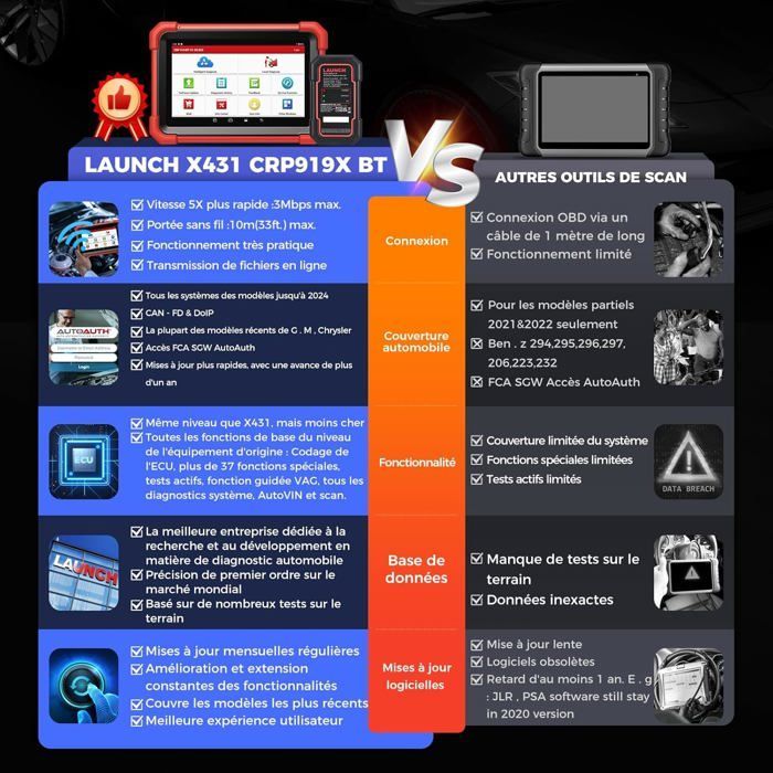 Diagnoseapparaat voor auto's van verschillende merken - LAUNCH - CRP919XBT - Bluetooth - Bidirectionele bediening - ECU-codering