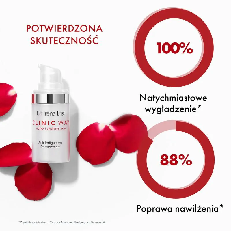 Dr Irena Eris Clinic Way Anti-Fatigue 1°+ 2° Redukujący objawy zmęczenia krem pod oczy