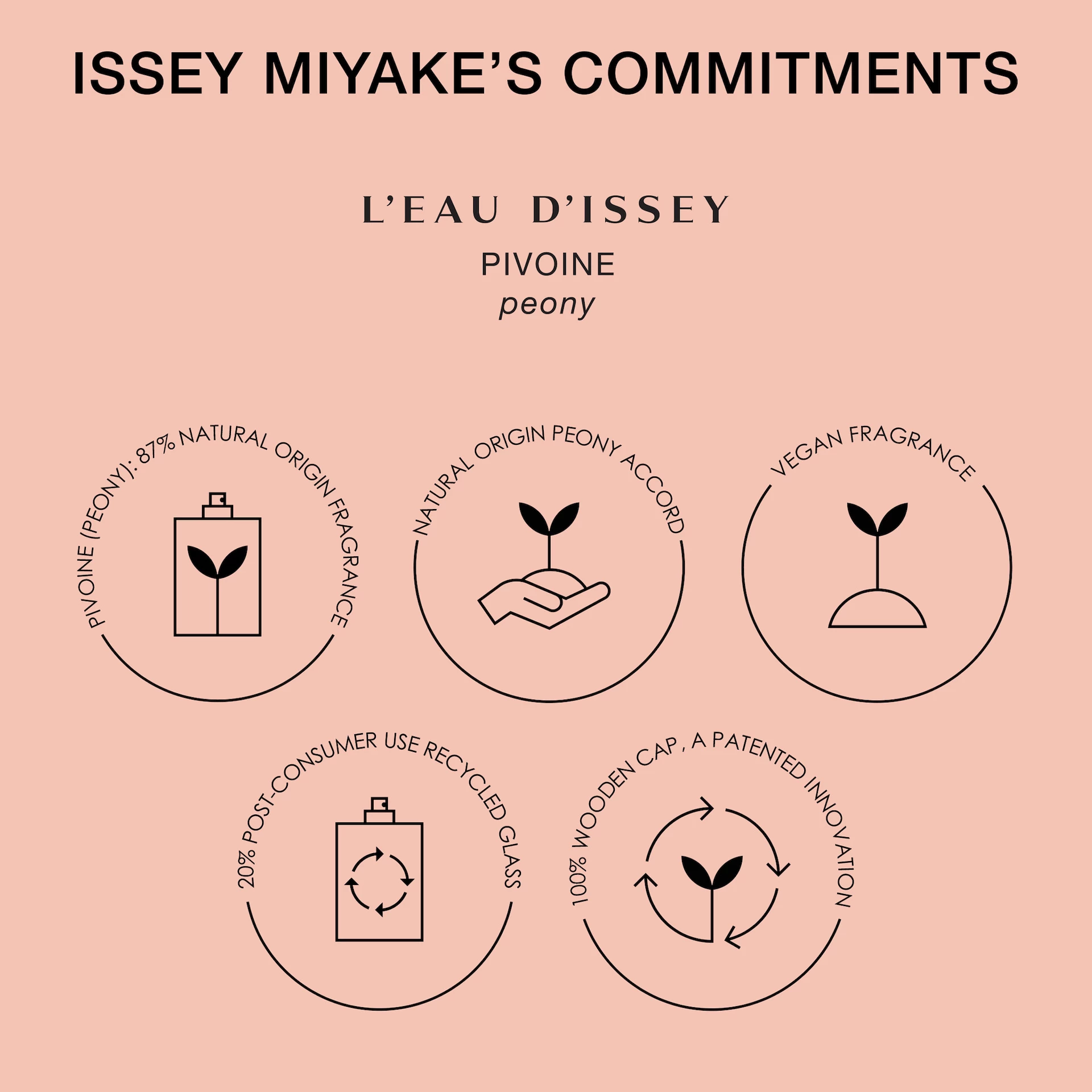 L'Eau D'Issey Pivoine EdT 50 ml - Issey Miyake