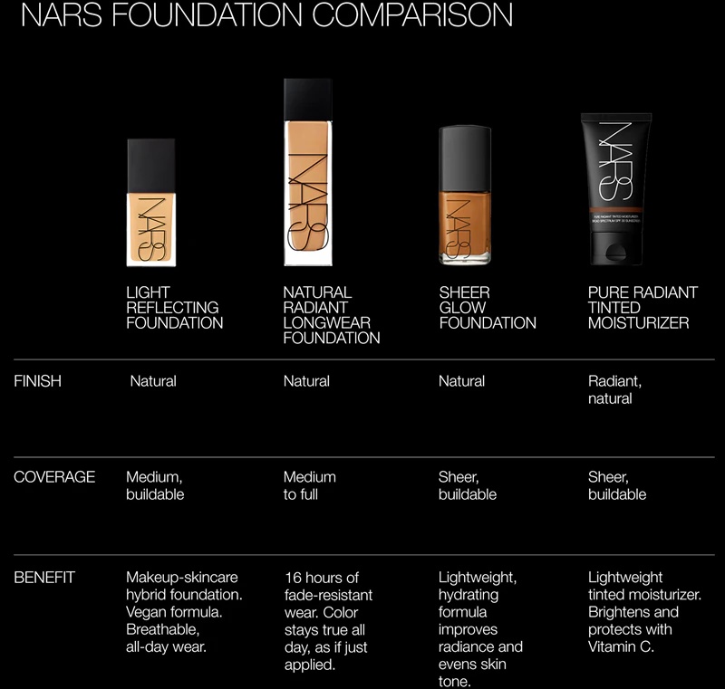 NARS grynas spinduliuojantis tonuotas drėkiklis SPF 30