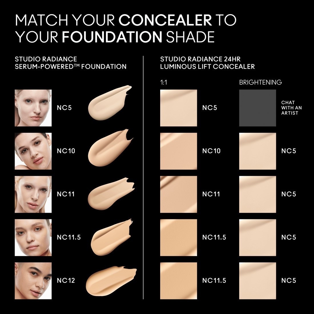 MAC korektors Studio Radiance 24H Luminous Lift - 11 ml
