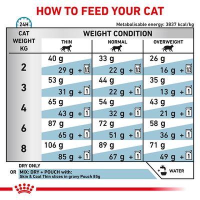 Royal Canin Veterinary Felin Skin & White