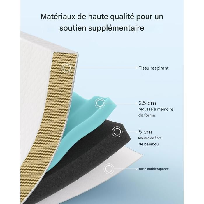 Surmatelas, CHITOOMA, 140 x 200 x 7.5 cm, Blanc, Housse Lavable, Confort antibactérien, Qualité Supérieure, Design Moderne