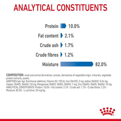 Royal Canin Light Weight Care in jus