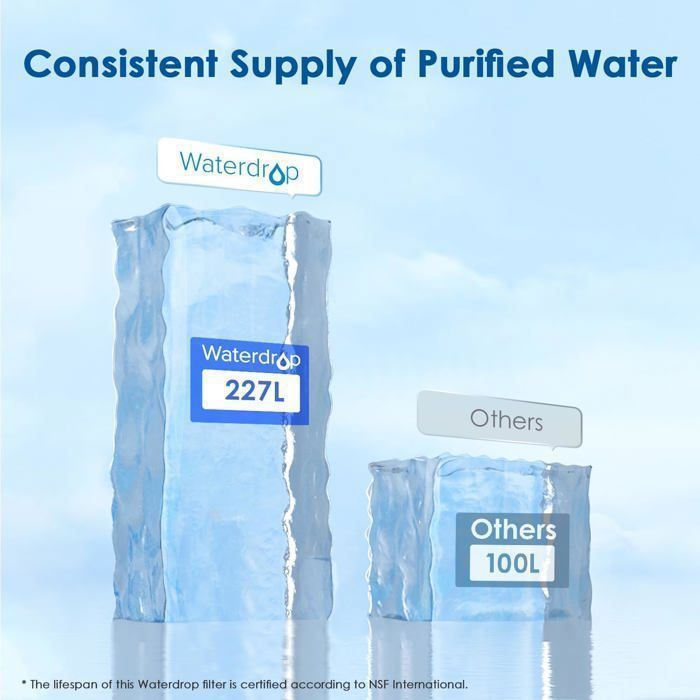 Waterdroge filtercartouche, compatibel met Brita Maxtra+ Compacte.