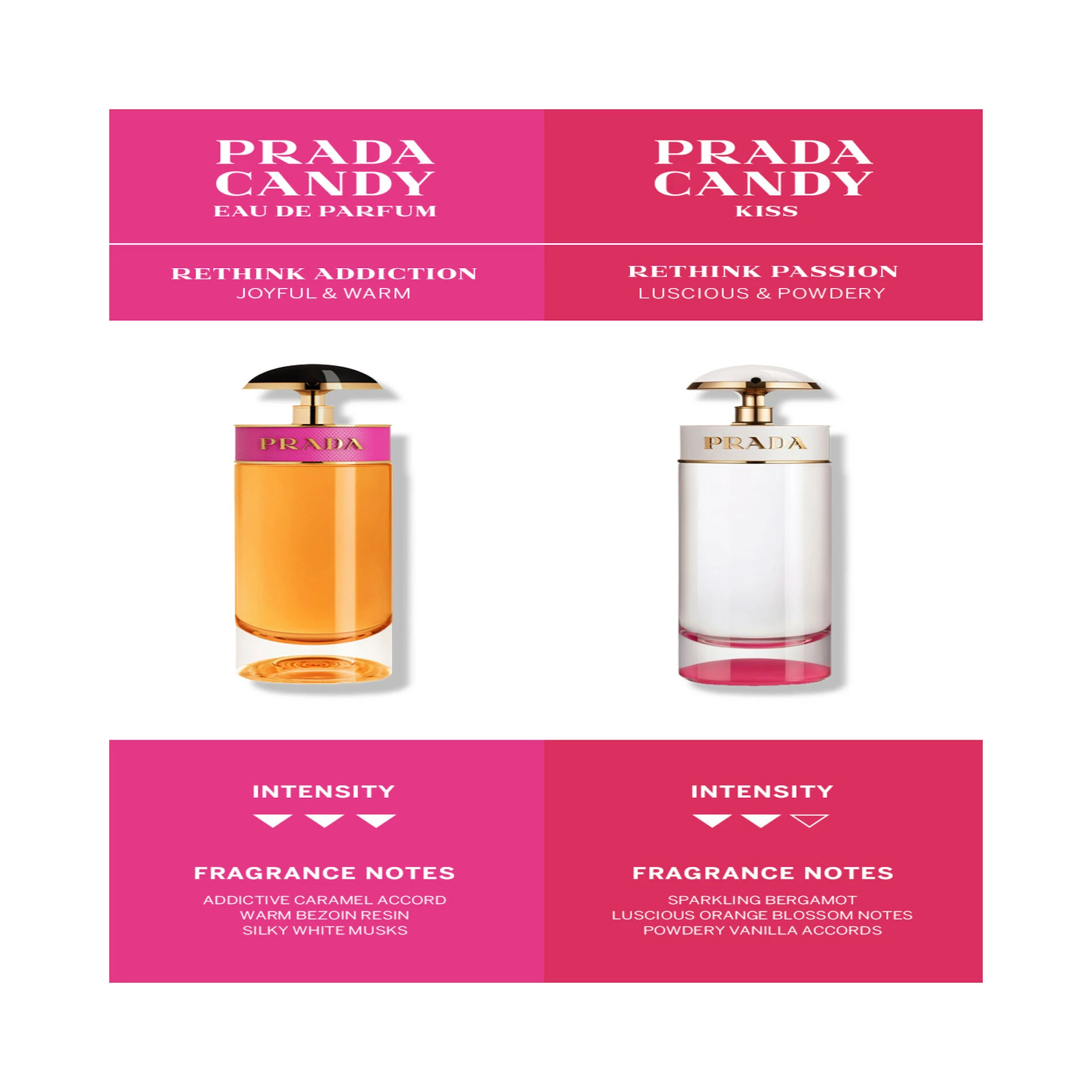 Candy EdP 50 ml - Prada