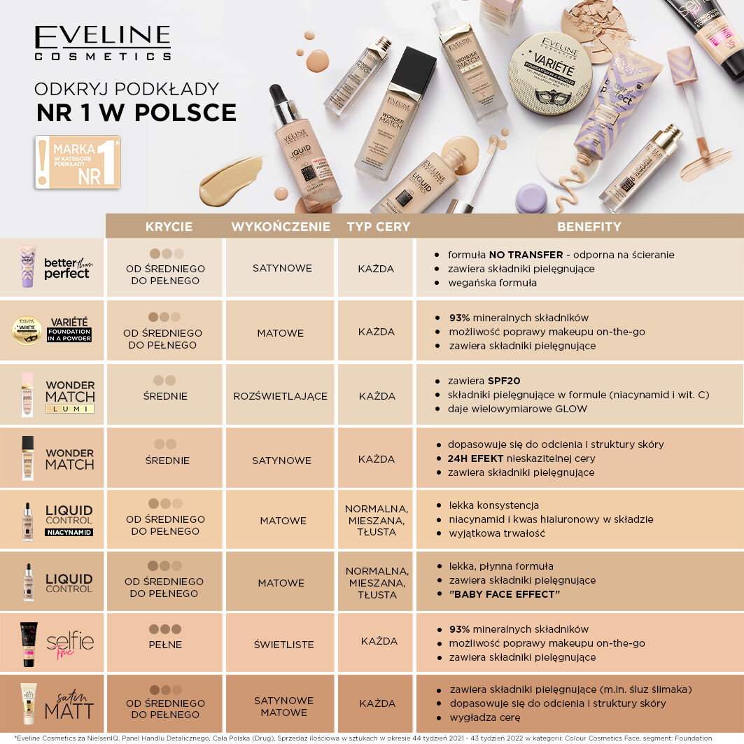 Eveline Cosmetics Selfie Time