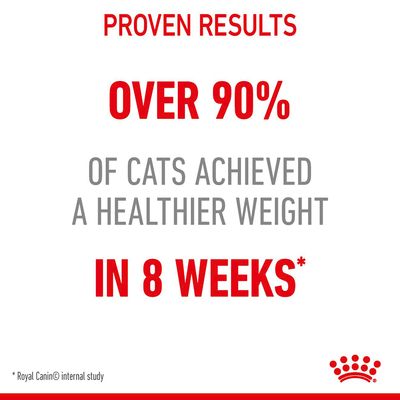Cuidados leves da Royal Canin