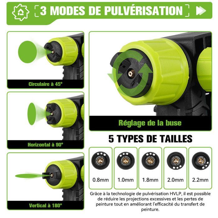 Pistola a spruzzo per verniciatura - ONEGREEN - 1400 ml - Ugelli in rame 0,8–2,2 mm - 2 x 2000 mAh 21 V - HVLP 850 ml/min
