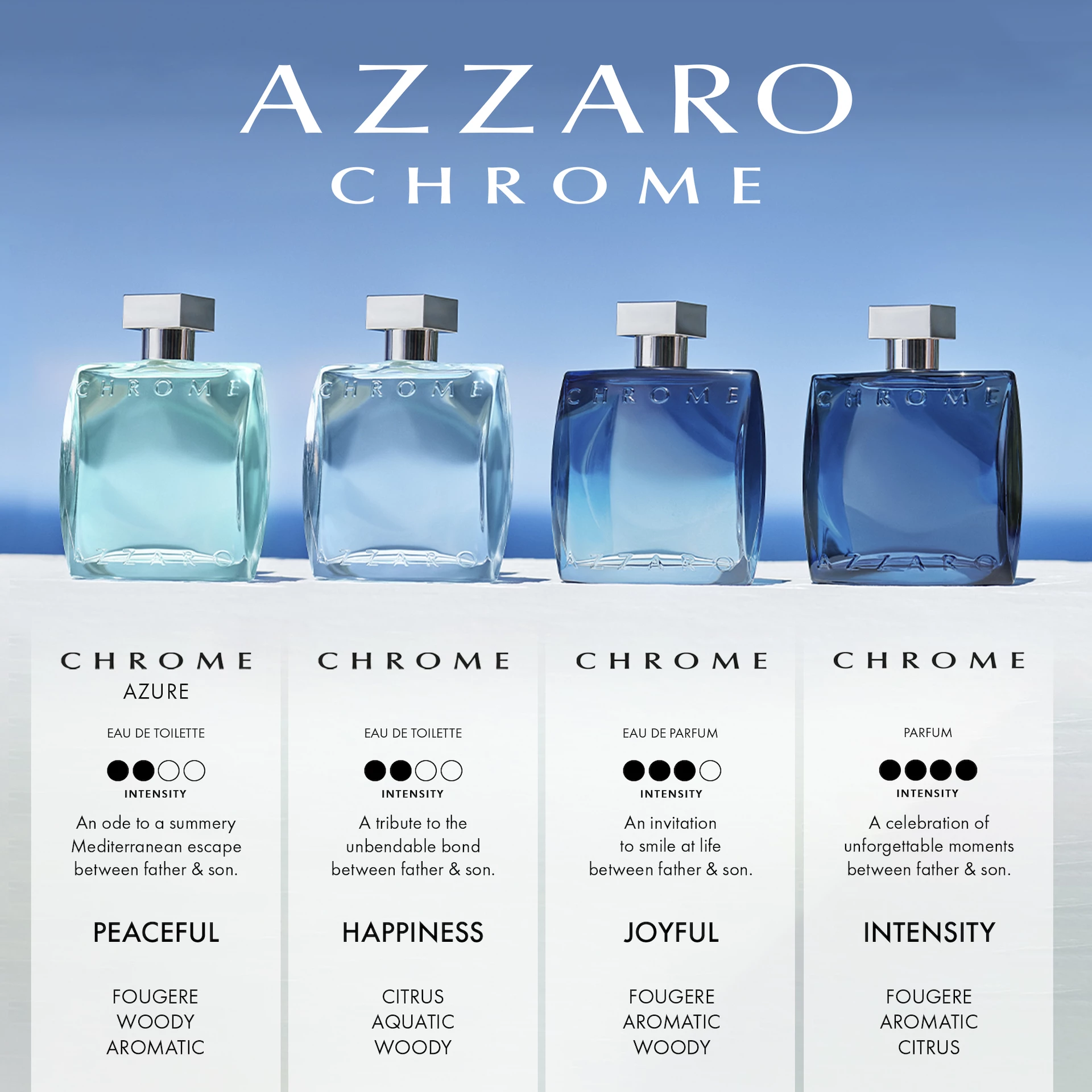 Chrome Azure toaletna voda 100 ml - Azzaro