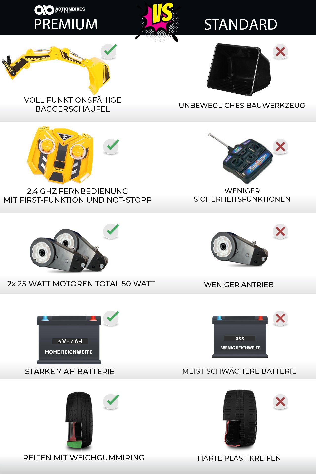 Actionbikes Motors sähköinen lasten kaivinkone lasten kaivinkone D2811 sähköinen - sis. kaukosäätimen ja automaattisen jarrun, kantavuus 30 kg, (3-osainen), lasten sähköautoajoneuvolelu 3-vuotiaille - äänimoduuli - LED