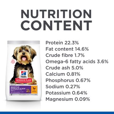 Hill's Science Plan Adult 1+ Sensitive Stomach & Skin Small & Mini Chicken