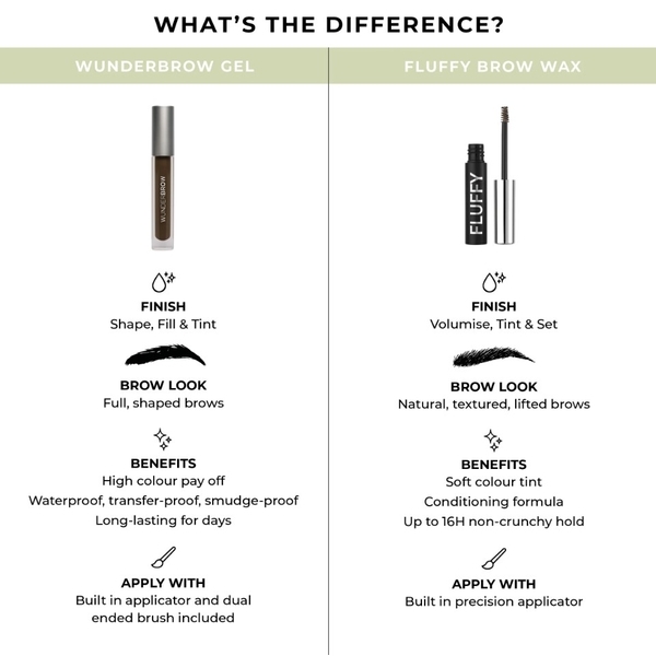 Wunderbrow Fluffy Brow Wax – Klar 2,8 ml