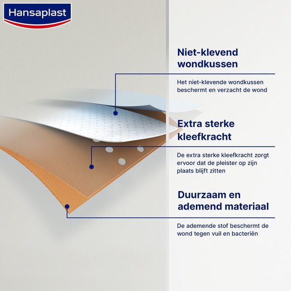 Hansaplast Classic flasteri<br>Medicinski proizvod - 200 cm x 6 cm
