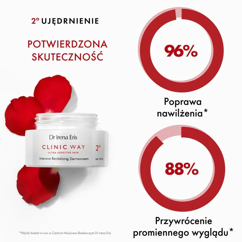 Dr Irena Eris Clinic Way 2° Dermokrem na dzień