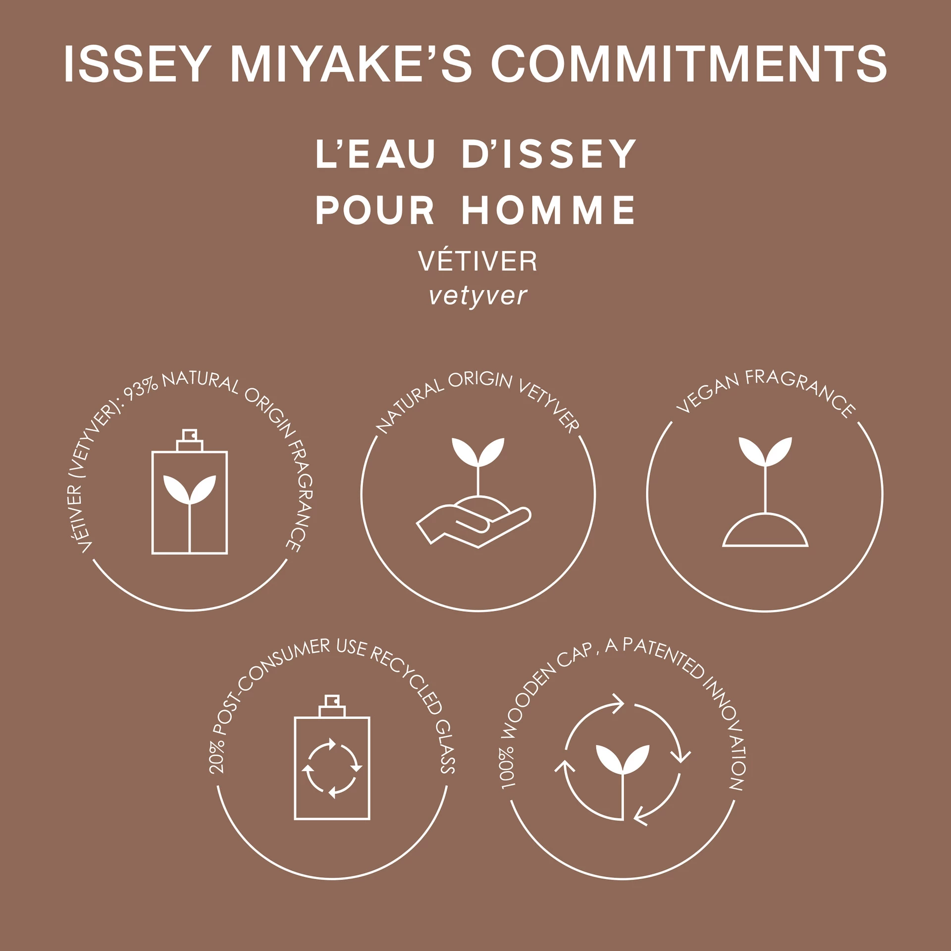 L'Eau D'Issey Pour Homme Vétiver EdT 50 ml - Issey Miyake
