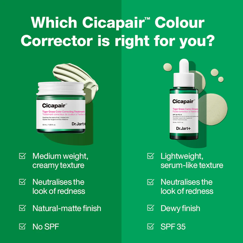Korekčný krém Dr. Jart+ Cicapair™ Tiger Grass Color Correcting Treatment Cream intenzívne redukuje začervenanie
