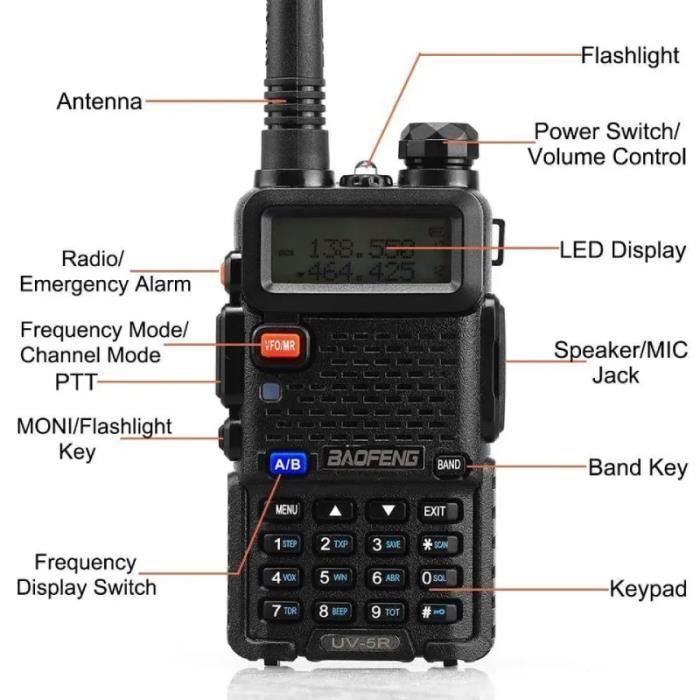 2 unidades de radios portátiles Baofeng UV-5R FM VHF/UHF con doble banda, pantalla, modo de suspensión y reloj incorporado (auriculares incluidos, YYV)