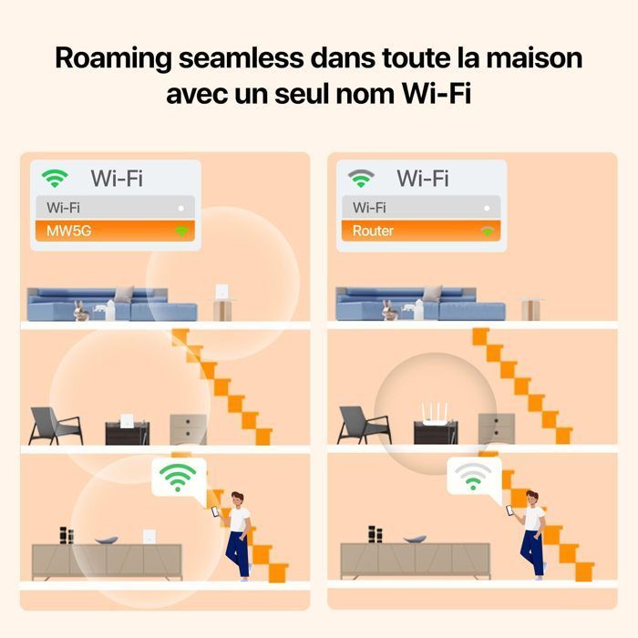 Tenda WiFi Mesh Nova MW5G AC 1200 - WiFi Mesh System Covering 3 to 5 Rooms - 3 Pack