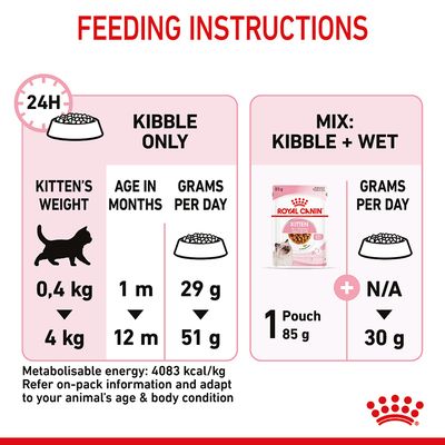 Royal Canin pro koťata