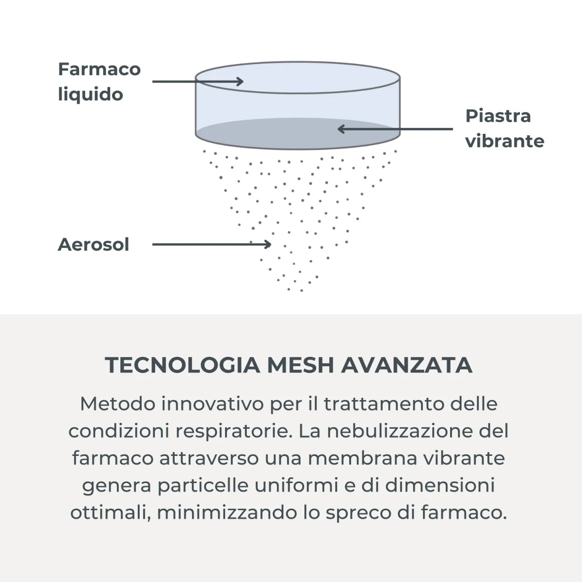 NUVITA Nuvita Aerosol Mesh draagbaar handapparaat