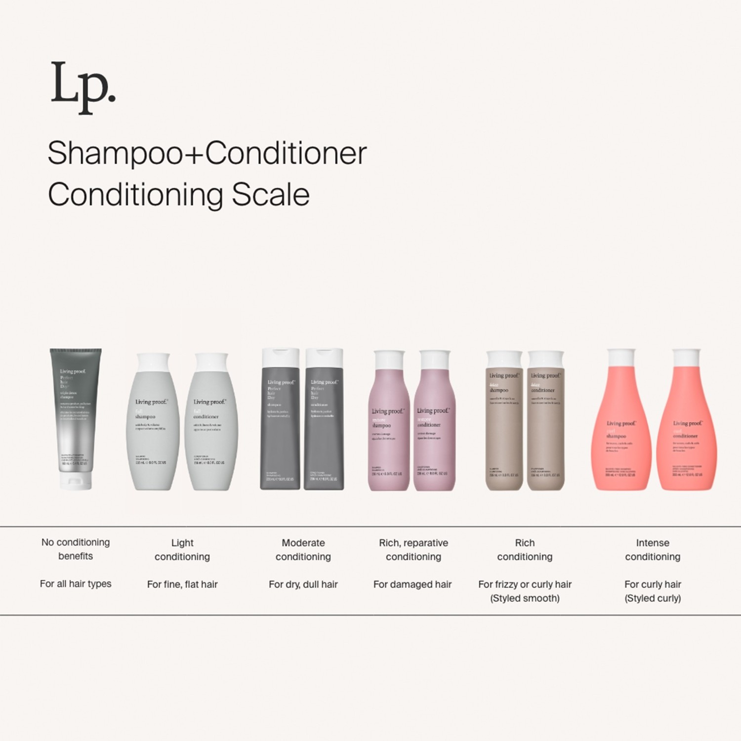 Living Proof Glattes Shampoo