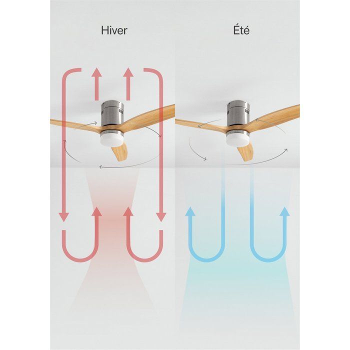 Ventilador de techo - Create - Con luz - Níquel - Ø132cm - 40W