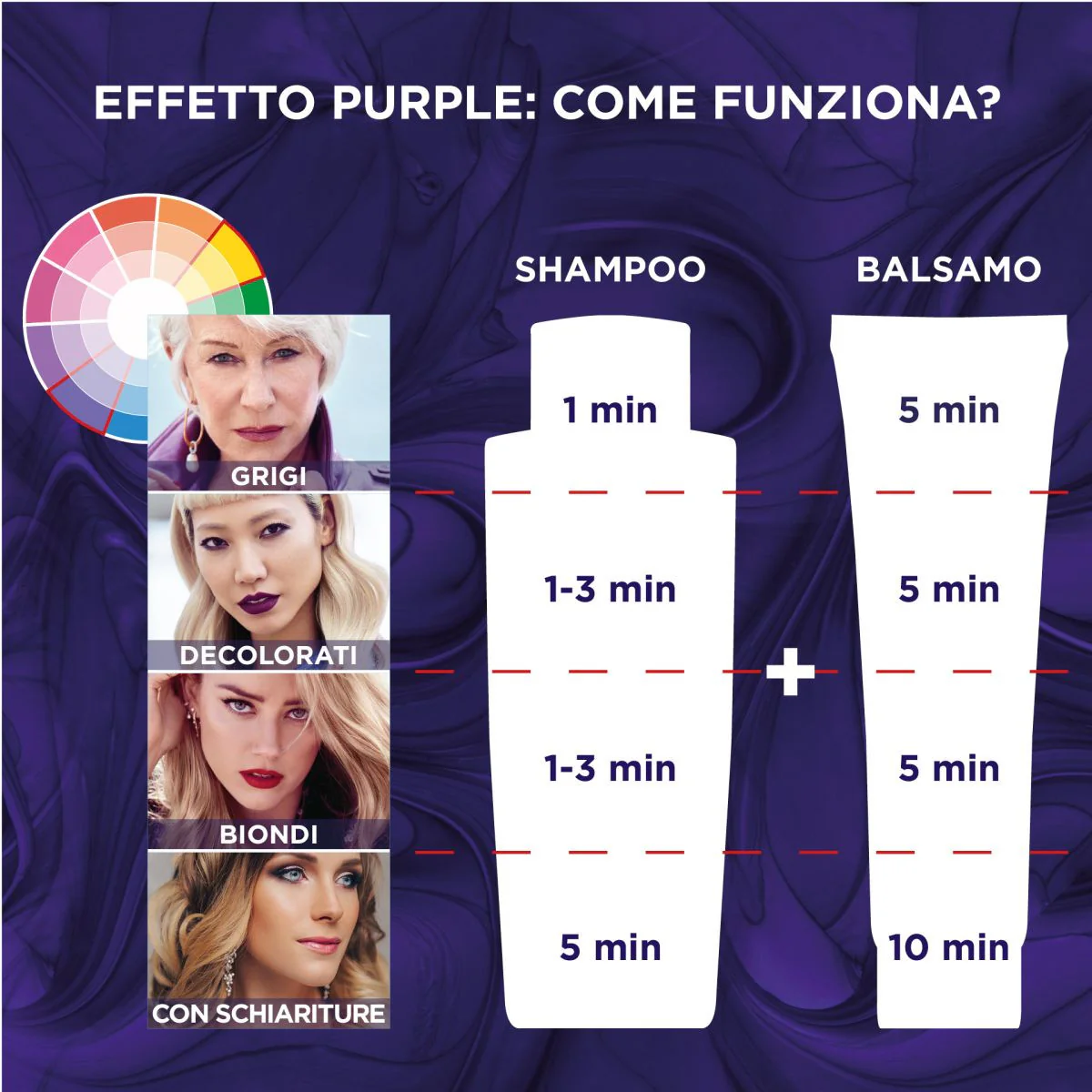 Elvive Balsamo antigiallo Color Vive Purple - Balsamo Protezione Colore Capelli