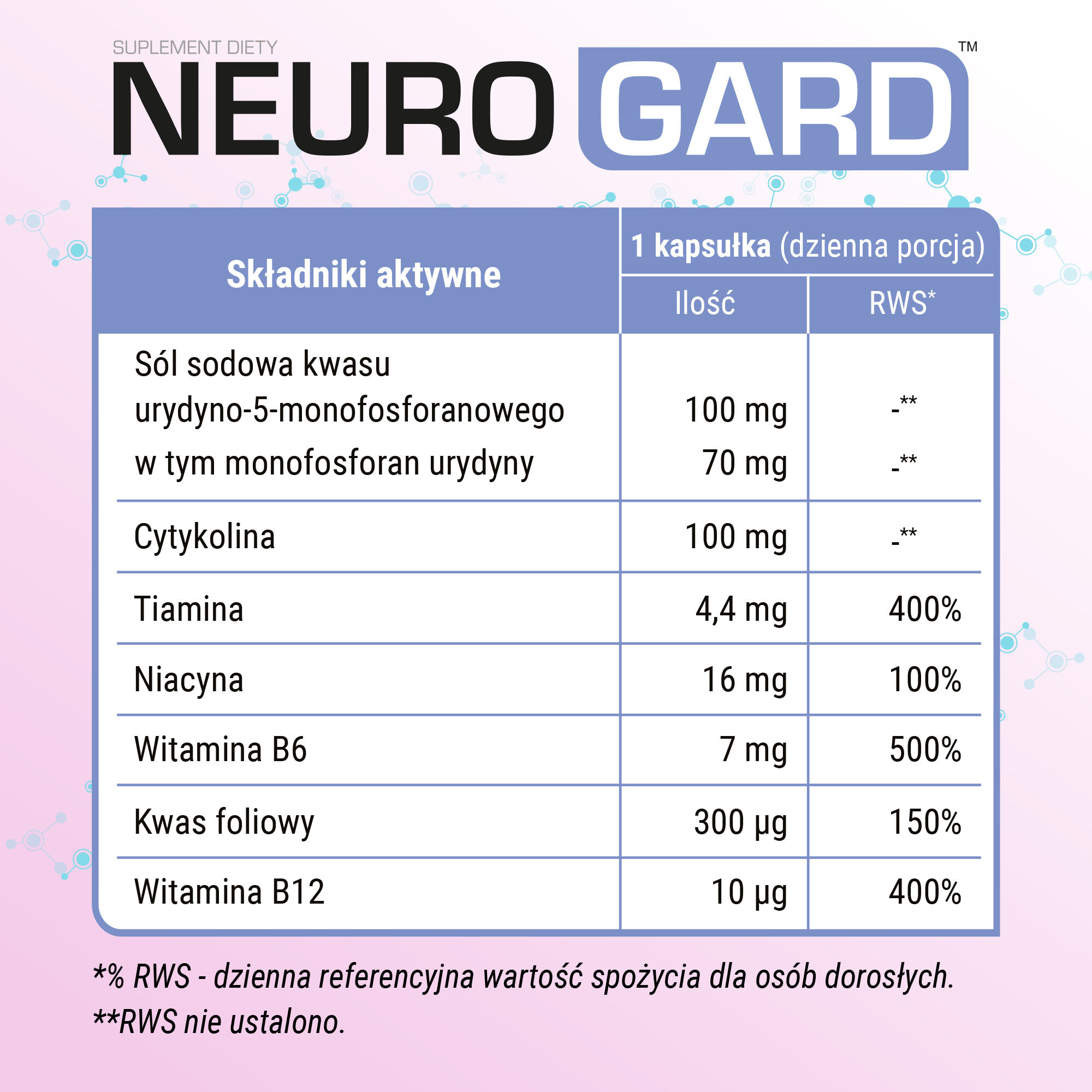 Komplet prve pomoči Neuro Gard za dom