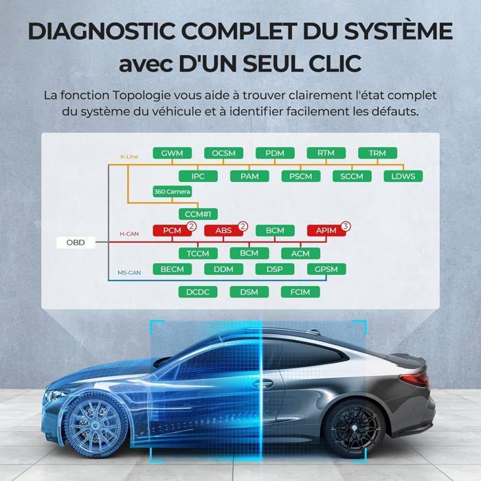 TOPDON Phoenix XLink Ferramenta de diagnóstico automotivo multimarcas, codificação de ECU, mapeamento de topologia, mais de 41 serviços