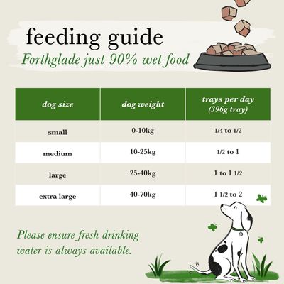 Forthglade Just 90% getreidefreies Futter für ausgewachsene Hunde - Just Poultry