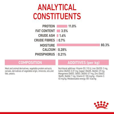 Royal Canin Sterilized Kitten σε σάλτσα