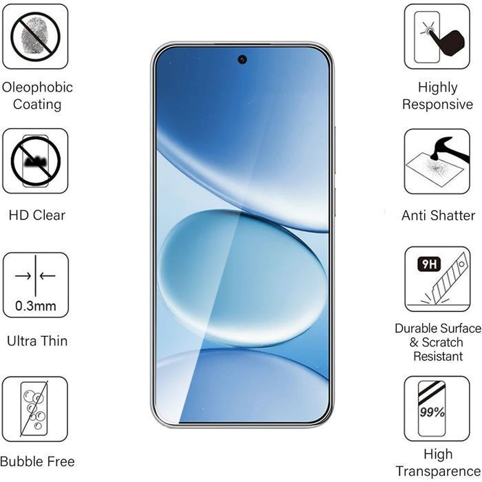 Displayschutzfolien aus gehärtetem Glas + 2 Kameralinsenschutzfolien für Xiaomi Redmi Note 15 Pro 5G – Kratzschutz