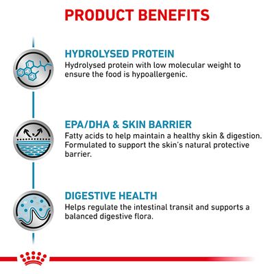 Royal Canin Veterinary Canine Hypoallergenic