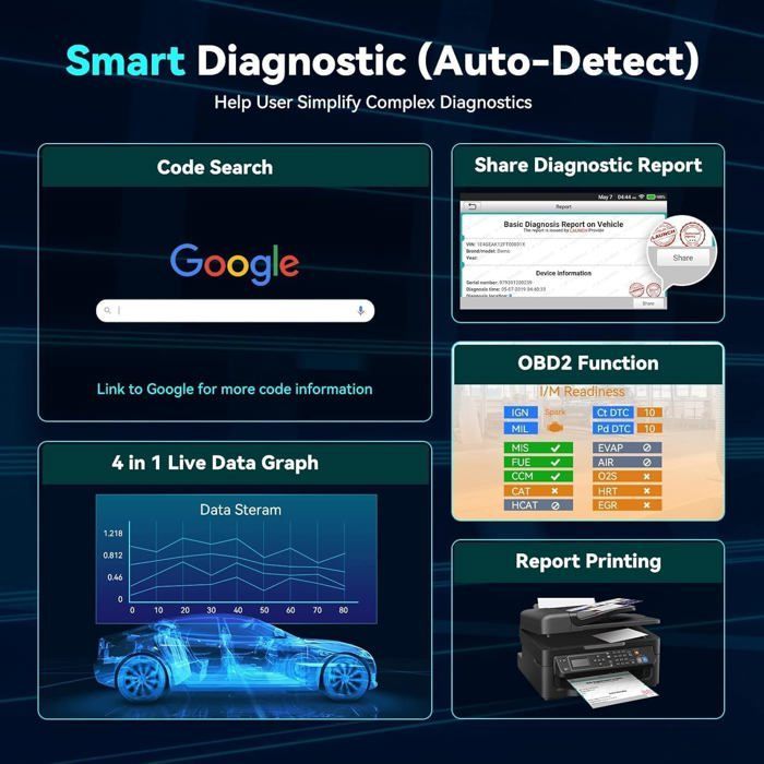 Herramienta de diagnóstico automotriz LAUNCH - CRP123X V2.0 - 7 reinicios - Pantalla táctil de 5