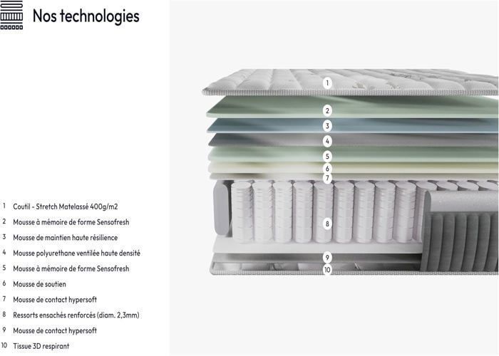 Matras van traagschuim en pocketveren 200x200 cm NOVEMBER Galice Hybrid - 7 zones & Adaptive Sleeping Independence - Dikte
