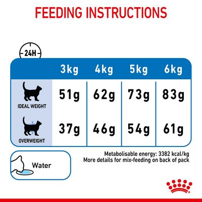Royal Canin Leichtgewicht Pflege